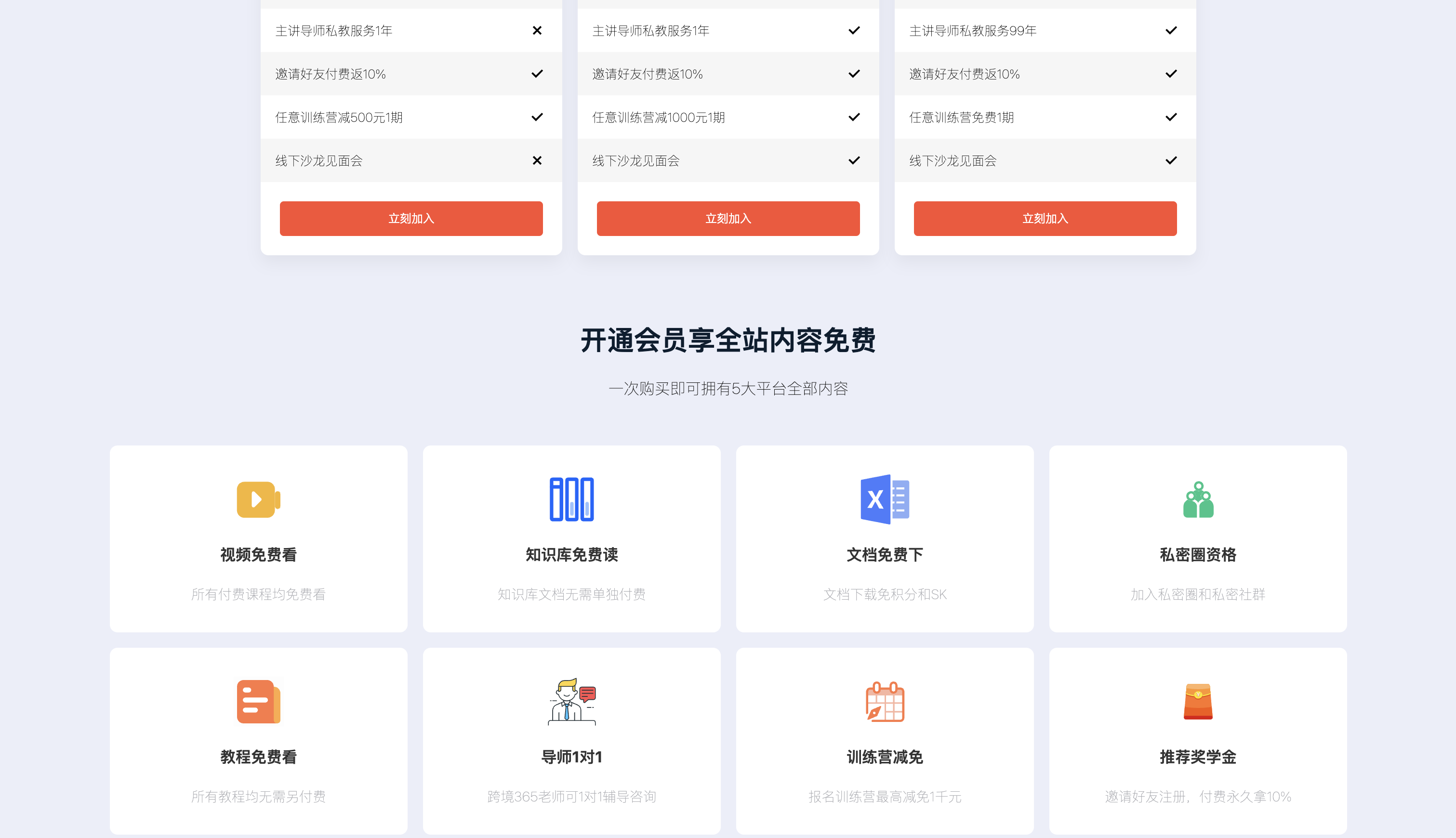 图片[2]-会员权益-邻而帮（02bang.com）