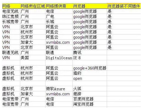 亚马逊常见的账户停用问题——店铺关联-新卖家起步社区-邻的跨境-邻而帮跨境