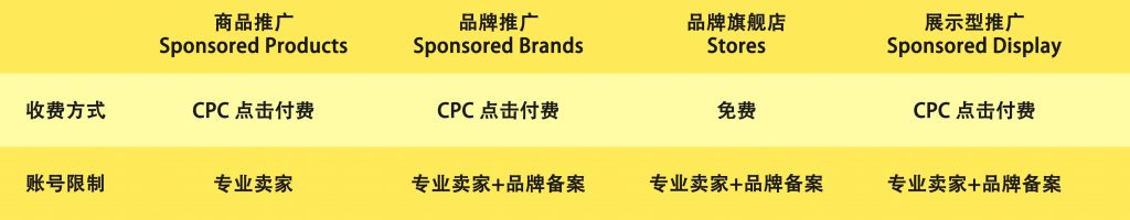 新卖家必看！亚马逊广告基础知识解析（一）-新卖家起步社区-邻的跨境-邻而帮跨境