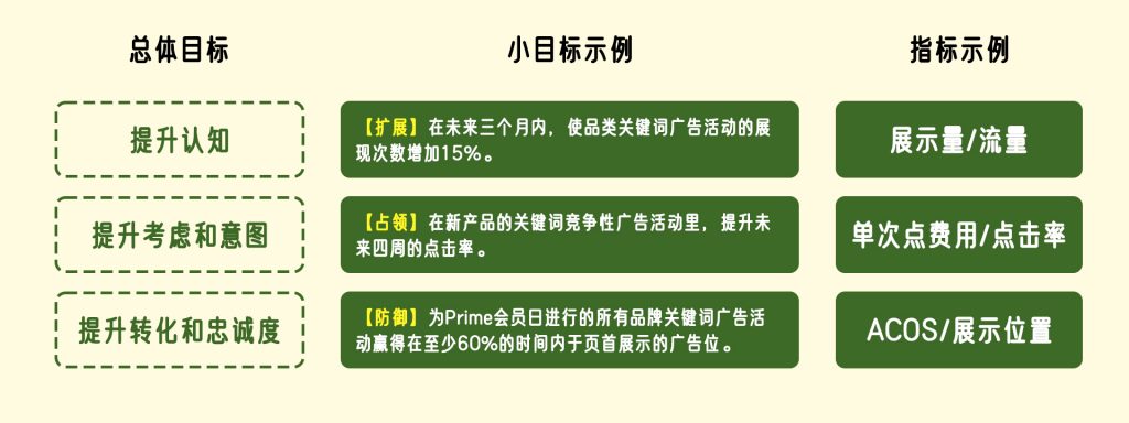 新卖家必看！亚马逊广告基础知识解析（二）-新卖家起步社区-邻的跨境-邻而帮跨境