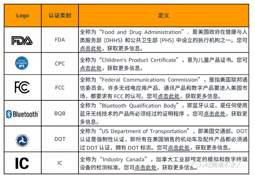 常见的亚马逊商品销售所需认证汇总-新卖家起步社区-邻的跨境-邻而帮跨境