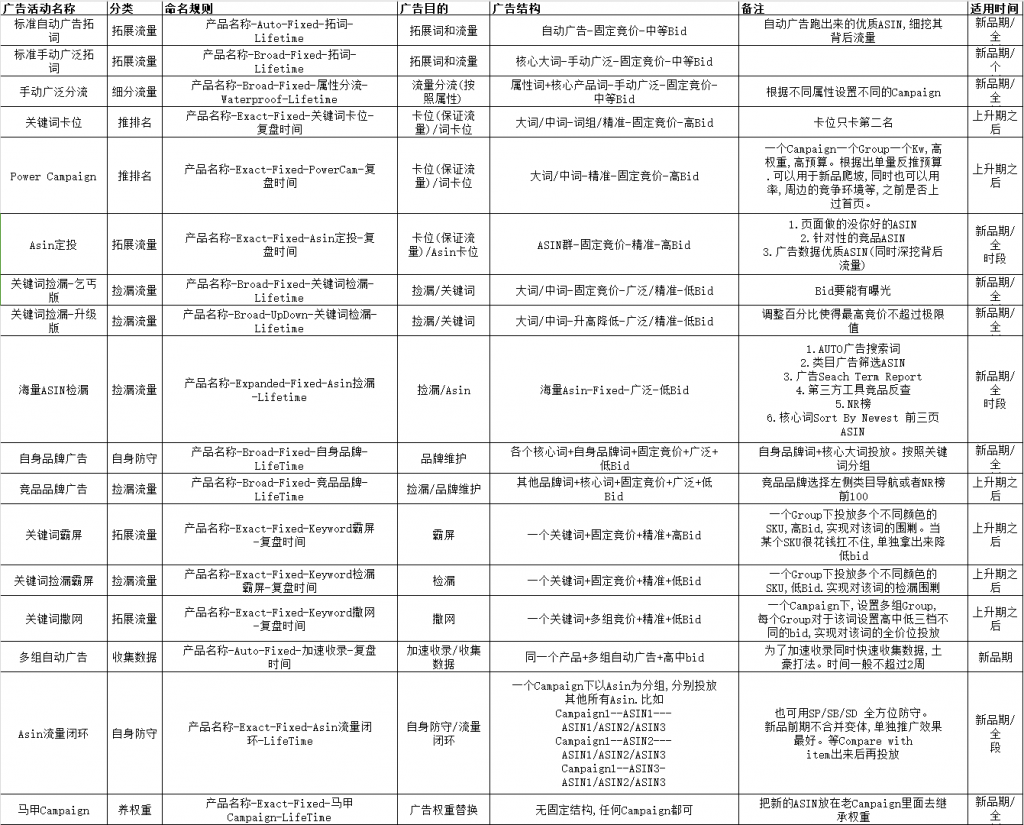 广告打法总结-运营技巧社区-邻的跨境-邻而帮跨境