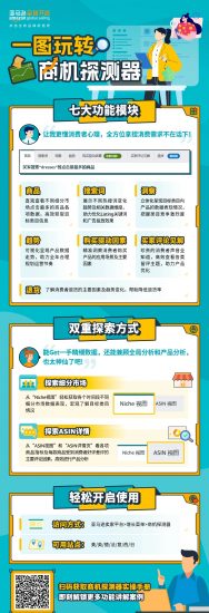 亚马逊新功能：商机探测器-邻而帮（02bang.com）