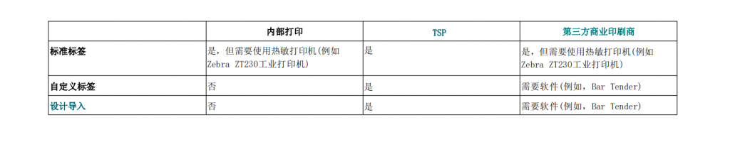 从了解到申请再到应用，亚马逊透明计划全方位解析（二）-运营技巧社区-邻的跨境-邻而帮跨境