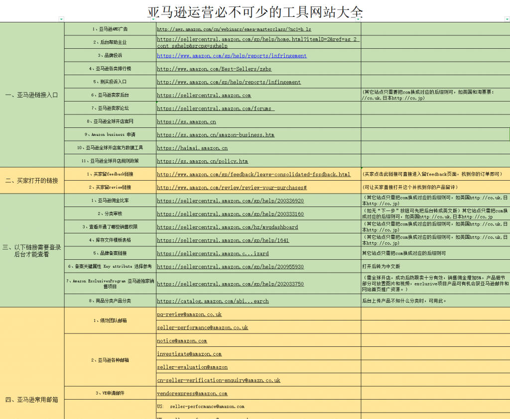 运营过程中遇到问题查询手册—邮箱-运营技巧社区-邻的跨境-邻而帮跨境