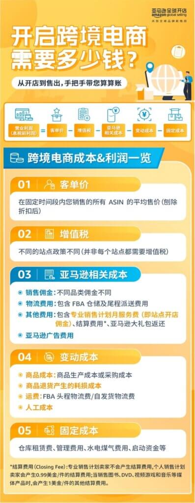 一图流：亚马逊开店成本利润知多少-Amazon社区-跨境B2C-邻而帮跨境