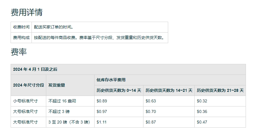 亚马逊最新收费项目再度来袭-新卖家起步社区-邻的跨境-邻而帮跨境