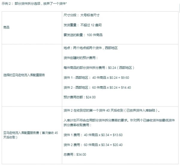 自2024年3月1日起，亚马逊物流将针对卖家选择的不同入库配置选项收取不同等级费用-邻而帮跨境