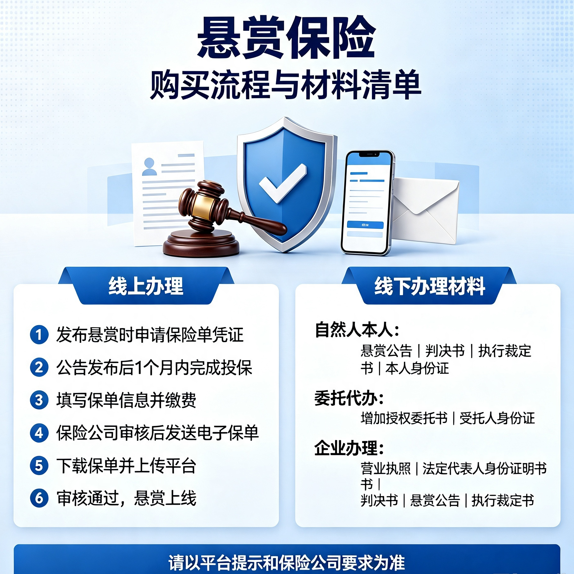 社区标签  悬赏保险-邻而帮